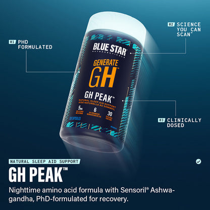 GH Peak™