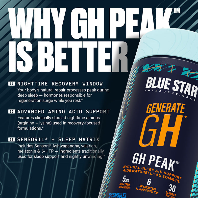 GH Peak™